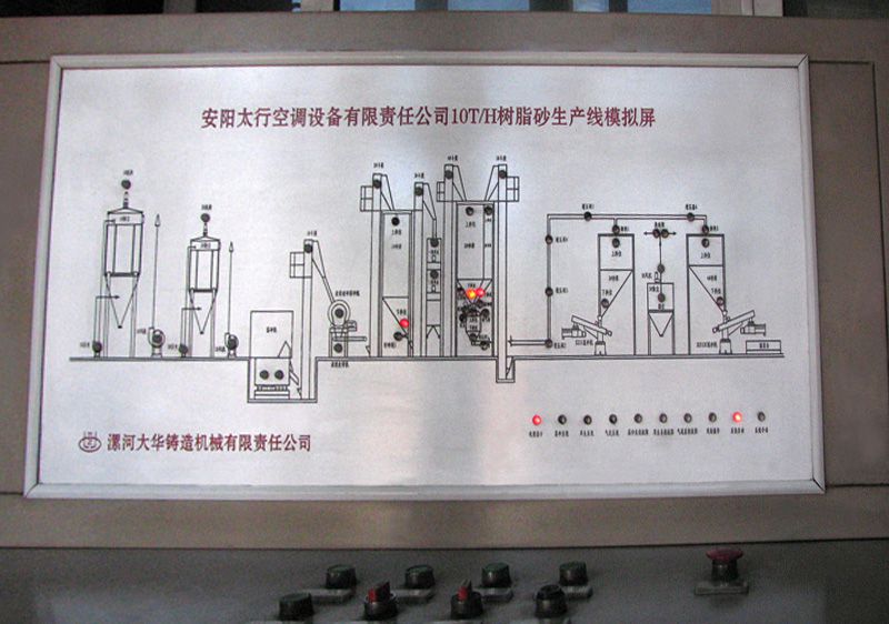 設(shè)備環(huán)境展示